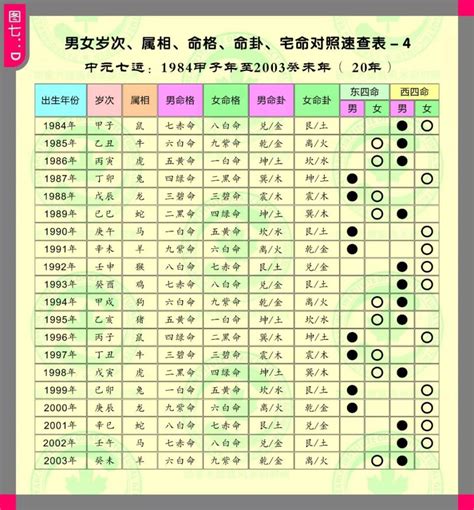 東四命對照表|衍易風水命卦速查表